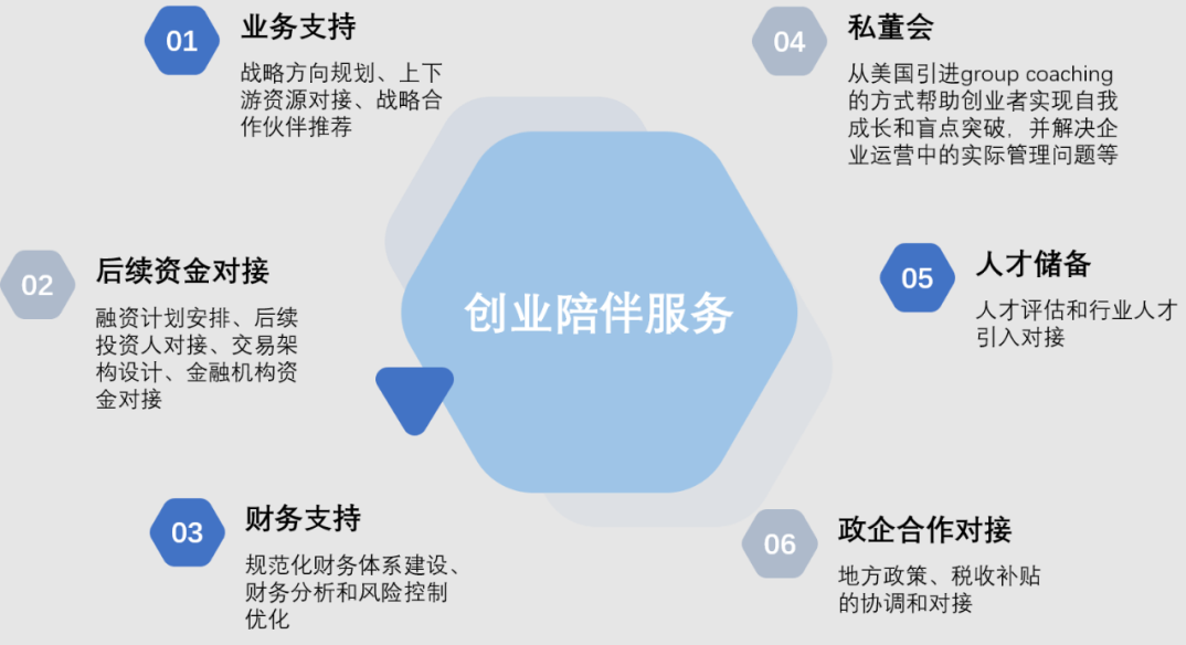 飞凡创投 基金及管理团队介绍