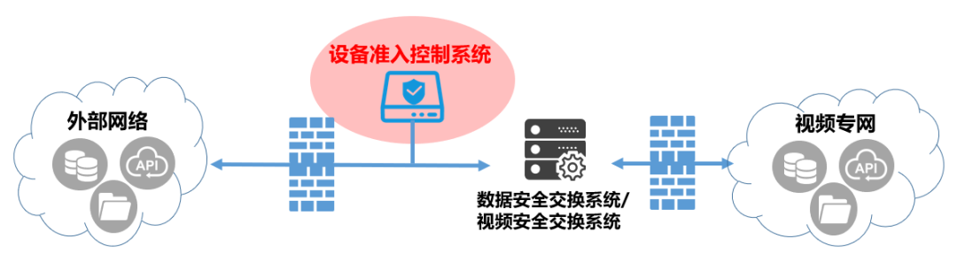 飞凡家族 | 杭州熙菱参与《公安视频图像信息系统安全技术要求》规范编写