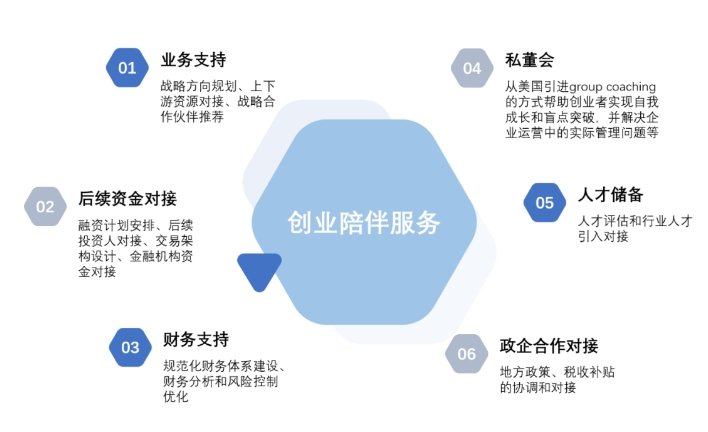 飞凡创投 基金及管理团队介绍