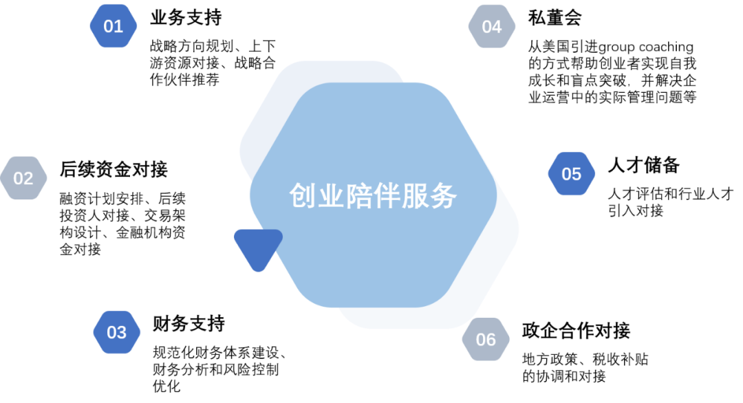 飞凡创投 基金及管理团队介绍