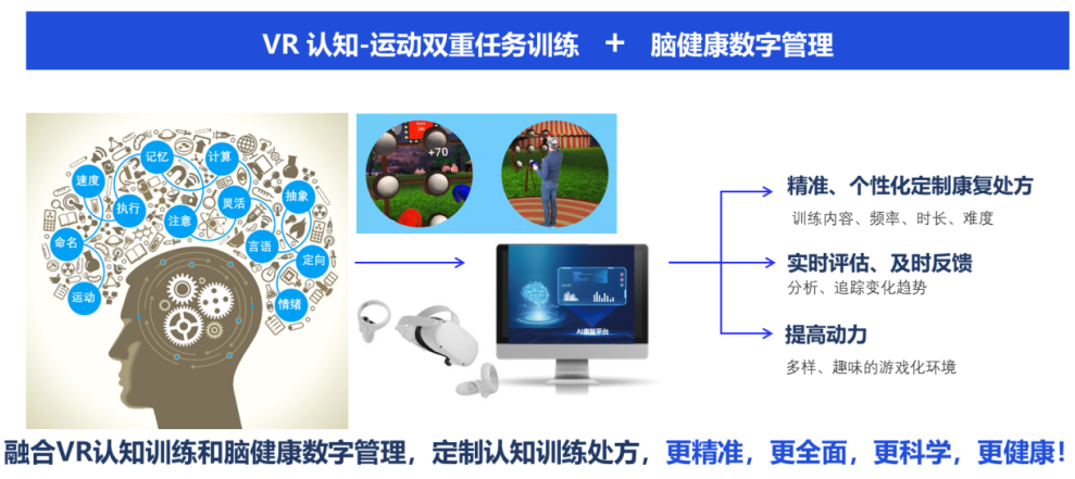 飞凡家族 | 指南认证！数字疗法成AD康复核心手段，医未医疗深耕成果获权威肯定